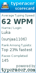 Scorecard for user sunjaa1106