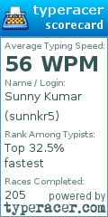 Scorecard for user sunnkr5