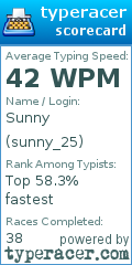 Scorecard for user sunny_25