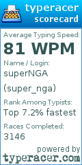 Scorecard for user super_nga