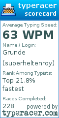 Scorecard for user superheltenroy