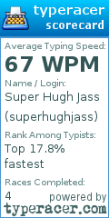 Scorecard for user superhughjass