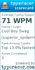 Scorecard for user superior_spiderman