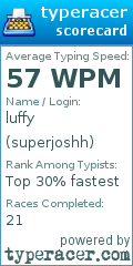 Scorecard for user superjoshh