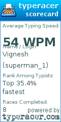 Scorecard for user superman_1