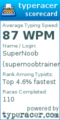 Scorecard for user supernoobtrainer