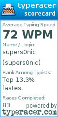 Scorecard for user supers0nic