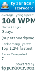 Scorecard for user superspeedgwagon
