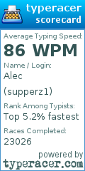 Scorecard for user supperz1