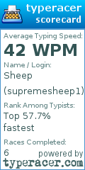 Scorecard for user supremesheep1