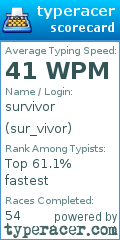 Scorecard for user sur_vivor