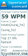 Scorecard for user suraj_hs