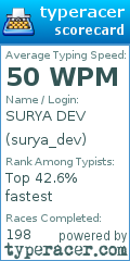 Scorecard for user surya_dev