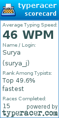 Scorecard for user surya_j