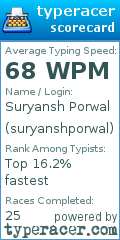 Scorecard for user suryanshporwal