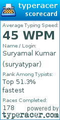 Scorecard for user suryatypar