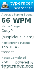 Scorecard for user suspicious_clam