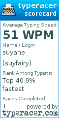 Scorecard for user suyfairy