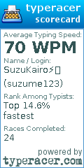 Scorecard for user suzume123