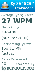 Scorecard for user suzume2608
