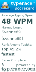 Scorecard for user svenne69