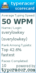Scorecard for user sverylowkey
