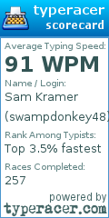 Scorecard for user swampdonkey48