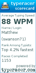 Scorecard for user swanson71
