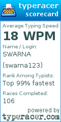 Scorecard for user swarna123