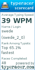 Scorecard for user swede_2_0