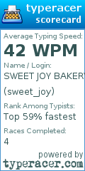 Scorecard for user sweet_joy