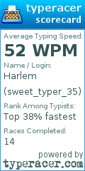 Scorecard for user sweet_typer_35