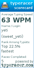 Scorecard for user sweet_yeti