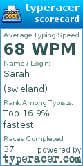 Scorecard for user swieland