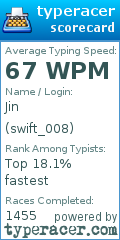 Scorecard for user swift_008