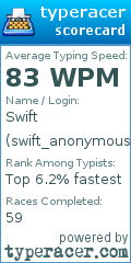 Scorecard for user swift_anonymous