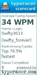 Scorecard for user swifty_forever