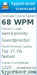 Scorecard for user swordpriority