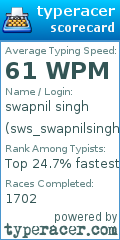 Scorecard for user sws_swapnilsingh