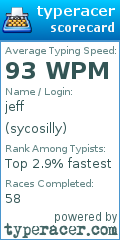 Scorecard for user sycosilly