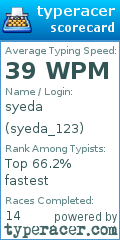 Scorecard for user syeda_123