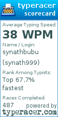 Scorecard for user synath999