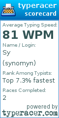 Scorecard for user synomyn