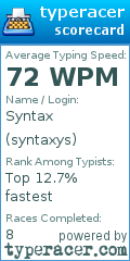 Scorecard for user syntaxys
