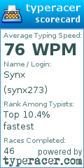 Scorecard for user synx273