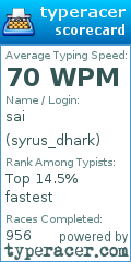 Scorecard for user syrus_dhark