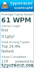 Scorecard for user t1g0y