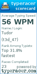 Scorecard for user t3d_47