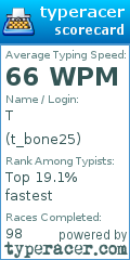 Scorecard for user t_bone25