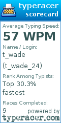 Scorecard for user t_wade_24
